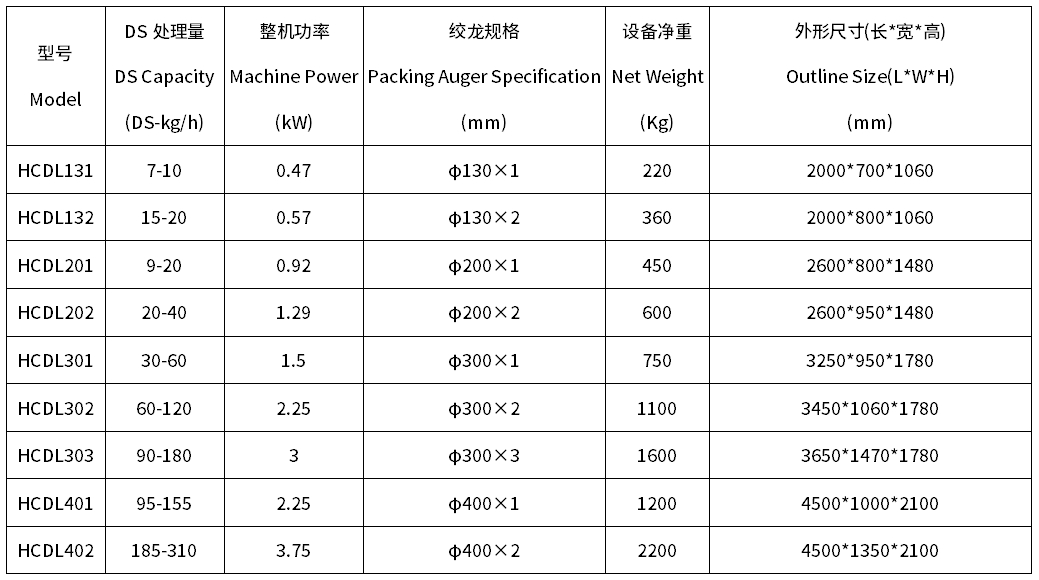 疊螺脫水機(jī)型號參數(shù)